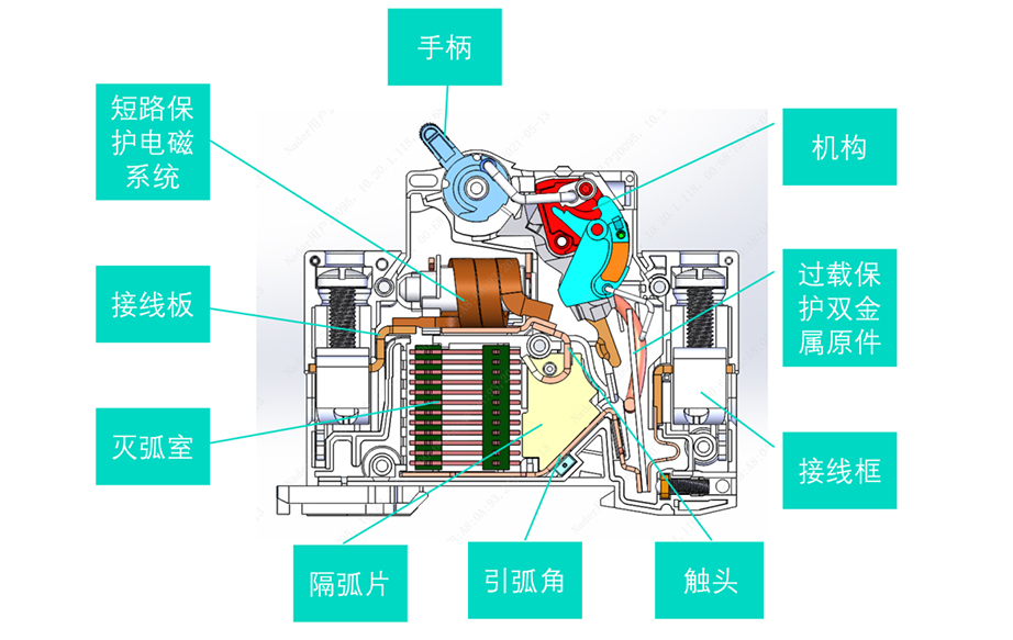 微型断路器（MCB）内部结构、工作原理、产品分类